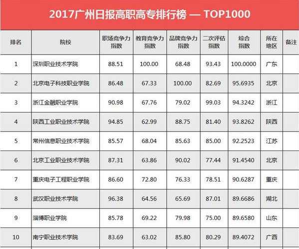 广西高职排名_广西高职录取通知书(2)