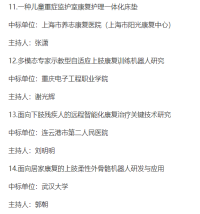 重庆电子工程职业学院智慧健康学院两项课题获中国残疾人联合会立项